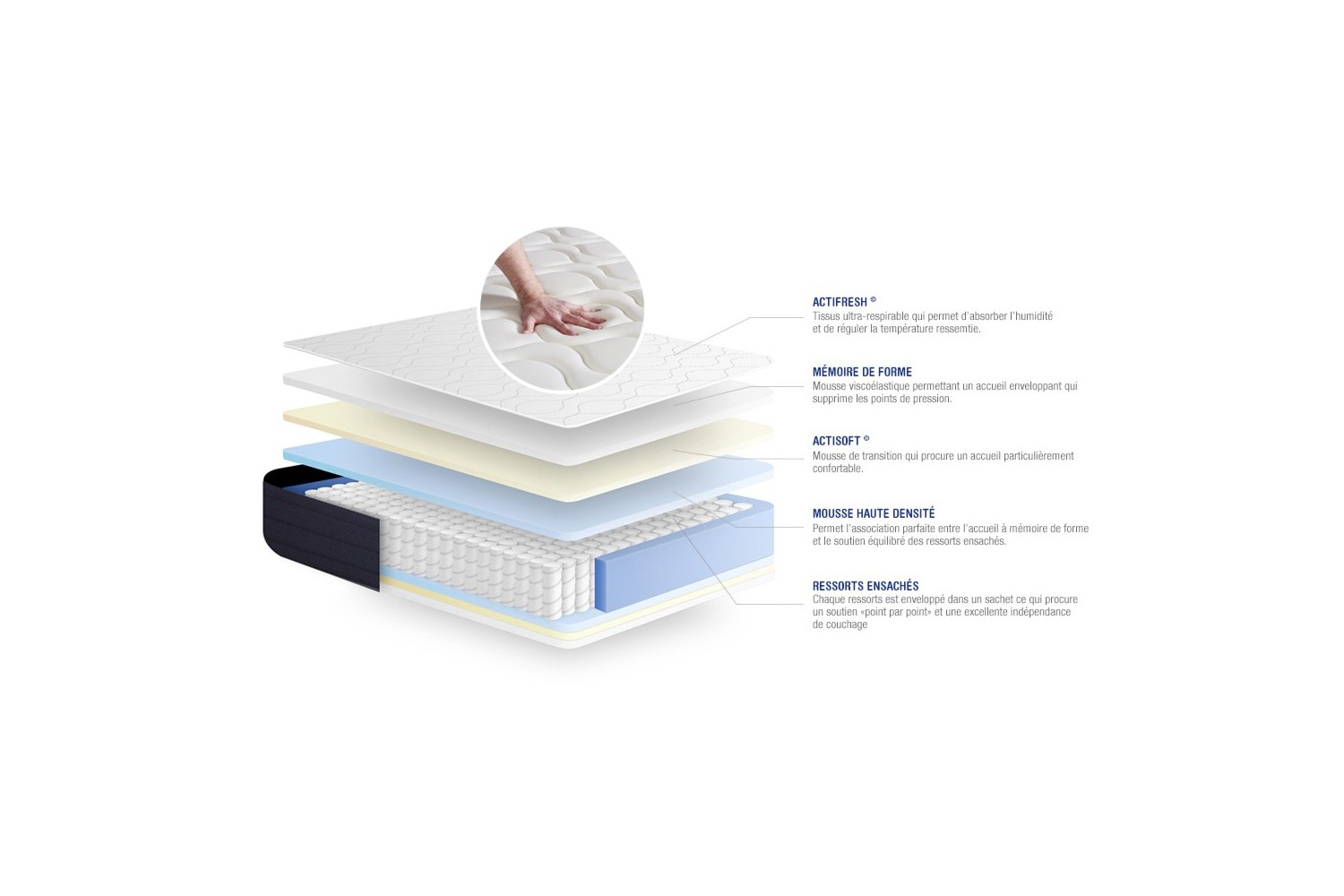 actiflex_sleep_3d-4010f553305f8b910398f17a621228d4